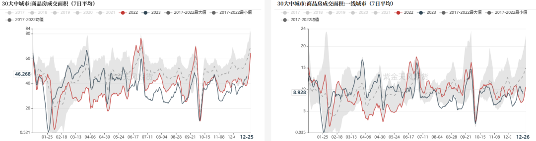钢材:黑色一路上涨,成材基差走负
