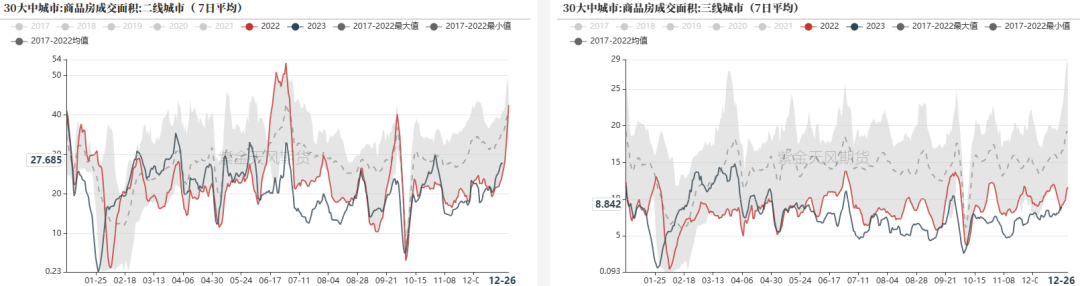数据来源：Wind，紫金天风期货