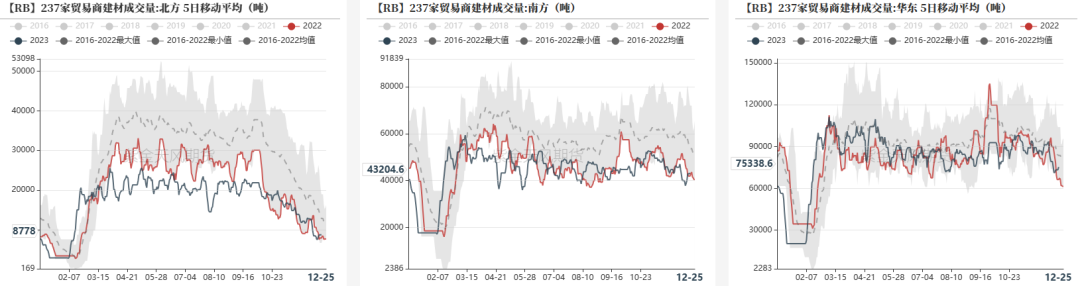 数据来源：钢联，紫金天风期货