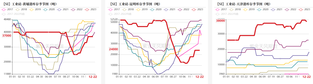 数据来源：百川盈孚；紫金天风期货研究所