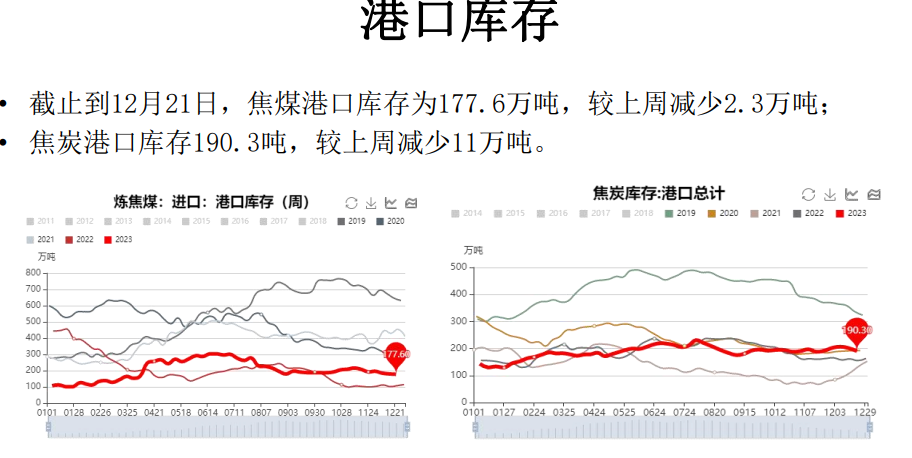 关联品种焦煤焦炭所属公司：大越期货