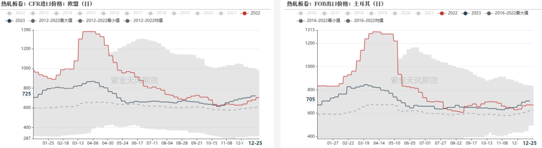 钢材:黑色一路上涨,成材基差走负