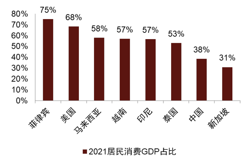 资料来源：世界银行，中金公司研究部