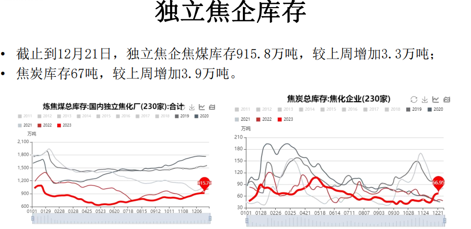 关联品种焦煤焦炭所属公司：大越期货