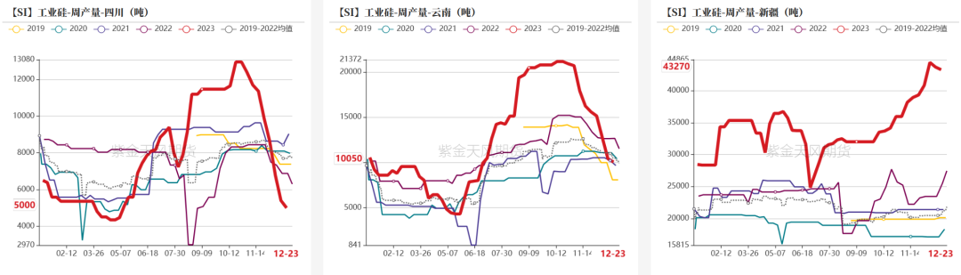 数据来源：百川盈孚；紫金天风期货研究所