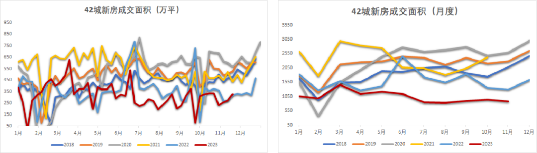 数据来源：Wind，紫金天风期货
