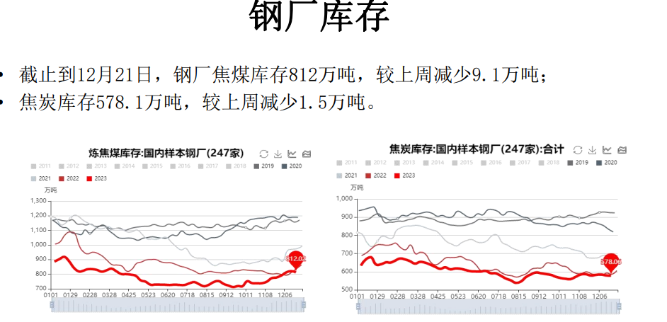 关联品种焦煤焦炭所属公司:大越期货