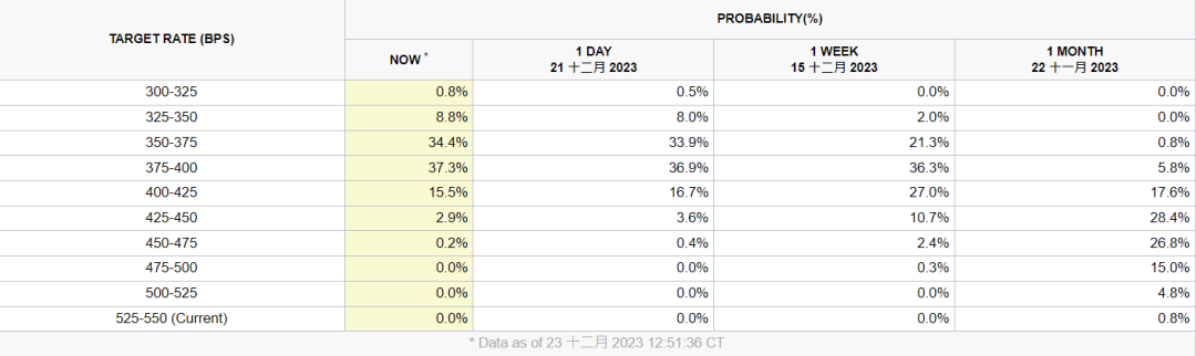 图片来源：CME Group