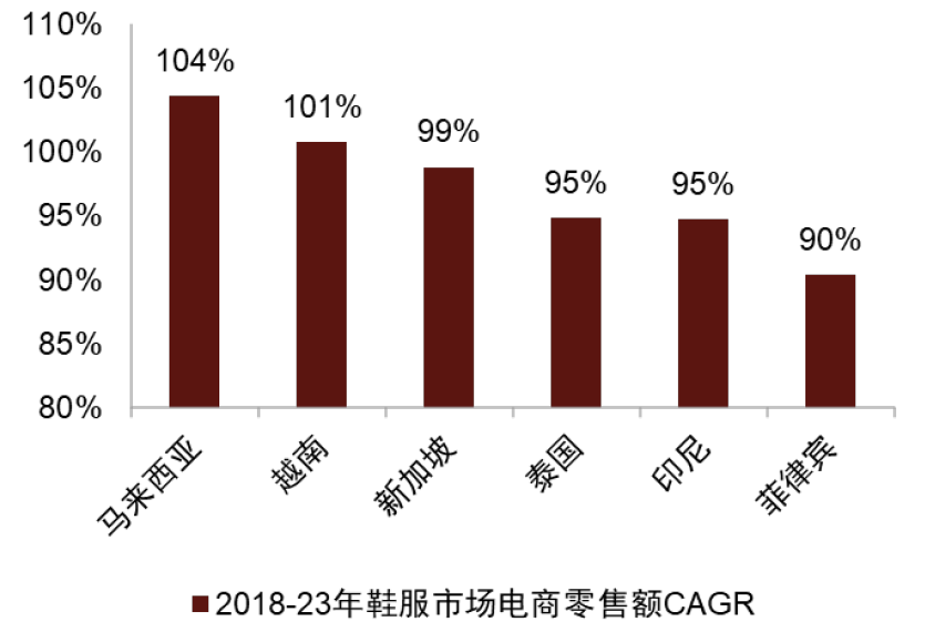 资料来源：Euromonitor，中金公司研究部