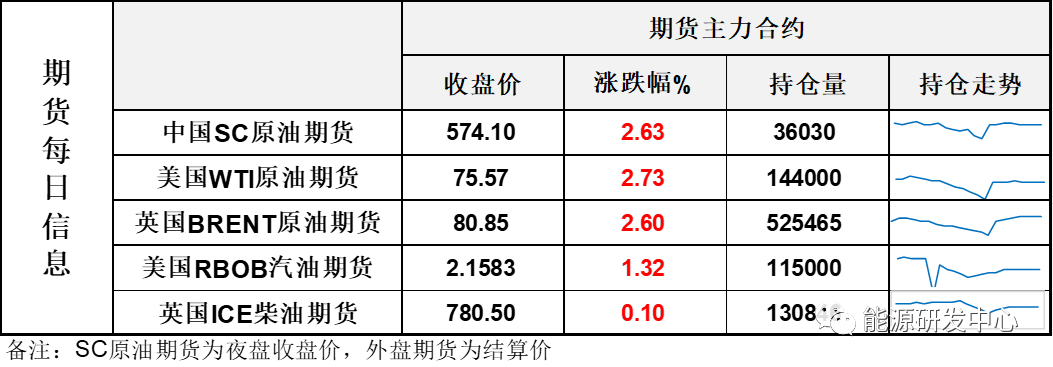 长阳大涨!多头吹响冲锋号,油价开启攻关战