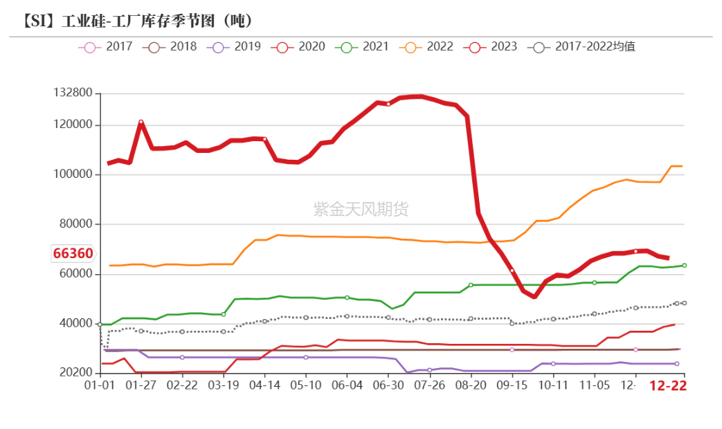 工业硅:关注北方供应扰动