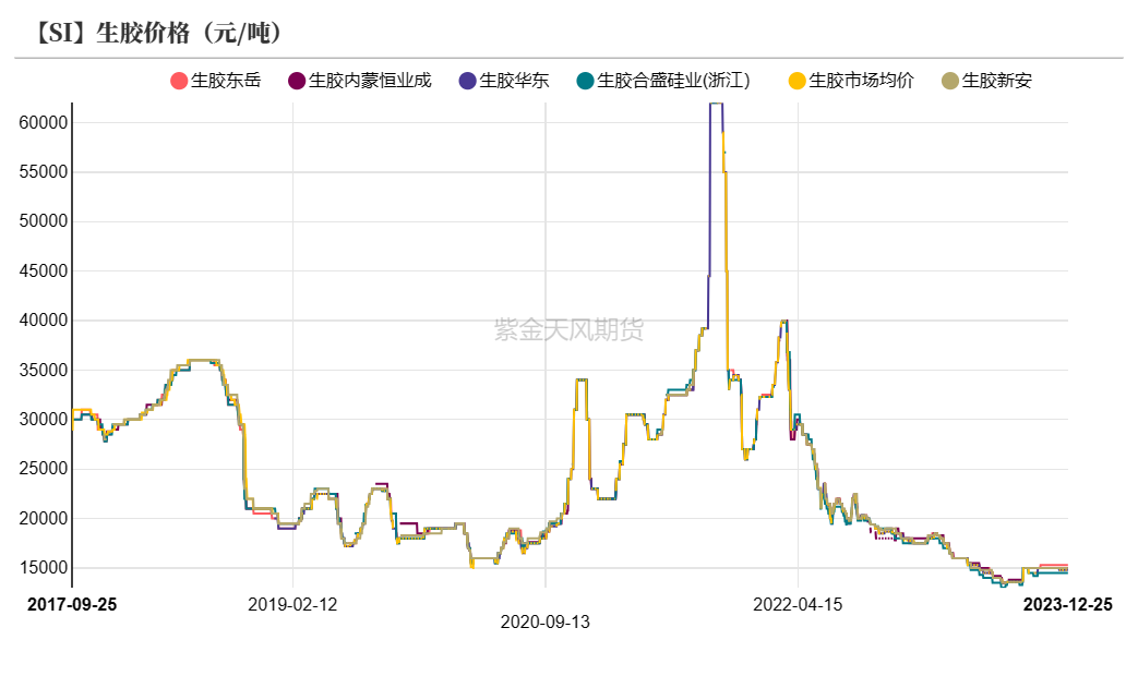 工业硅:关注北方供应扰动