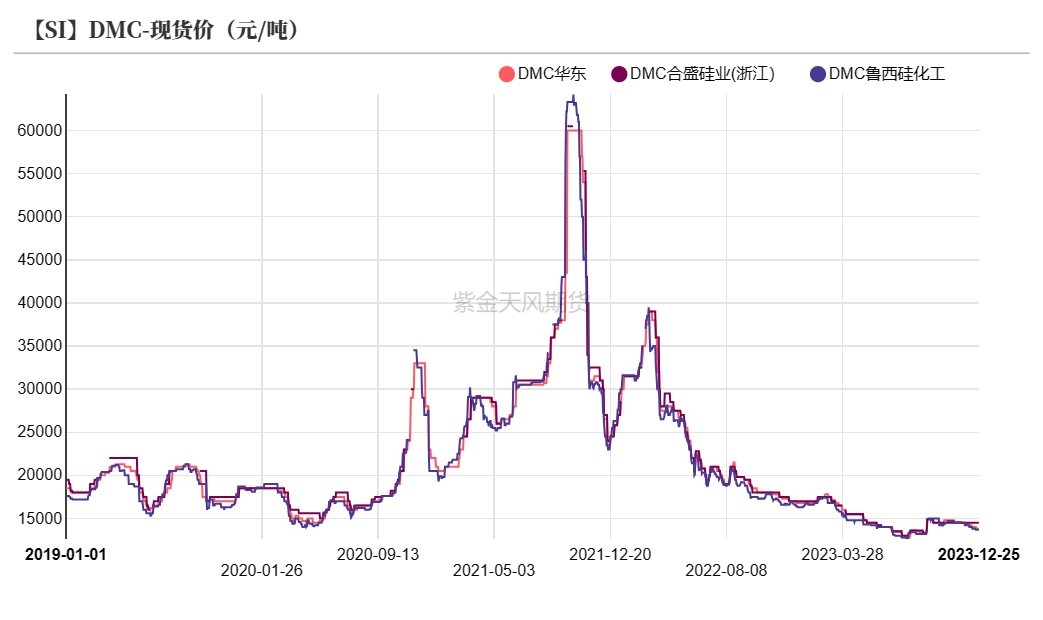 工业硅:关注北方供应扰动