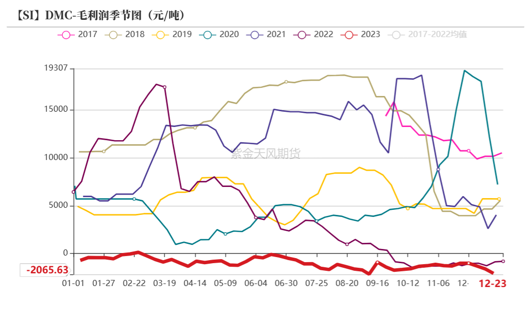 工业硅:关注北方供应扰动