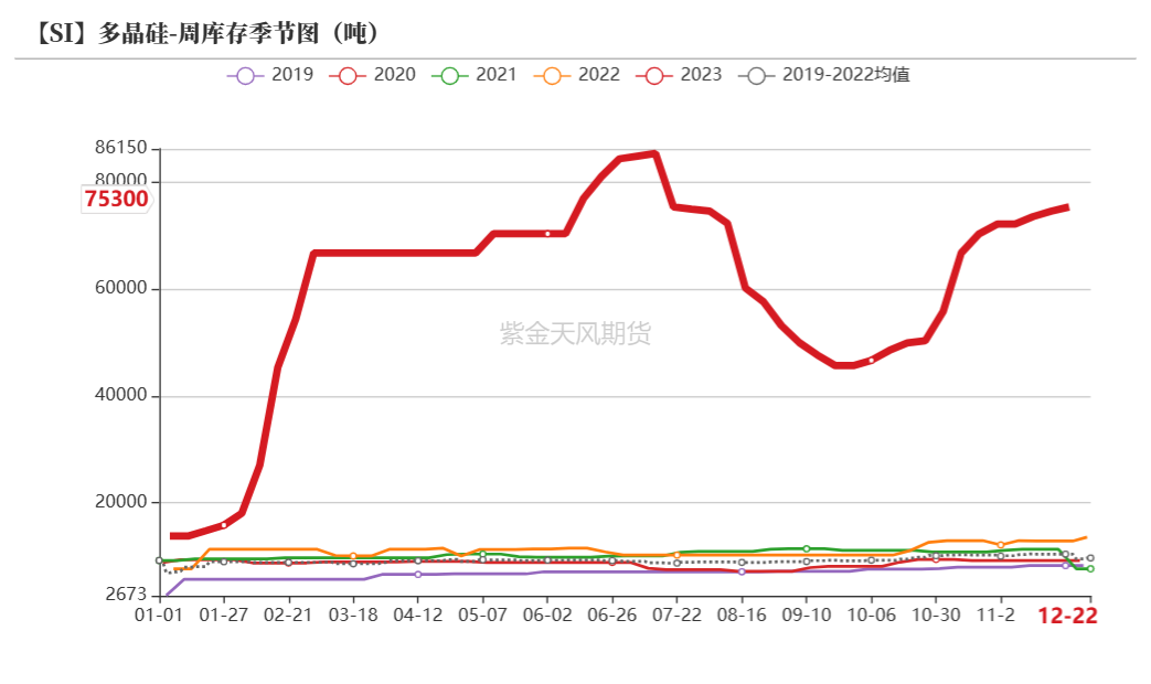 工业硅:关注北方供应扰动