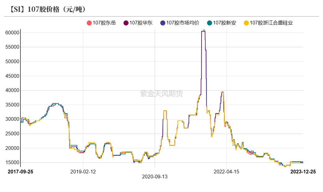 工业硅:关注北方供应扰动