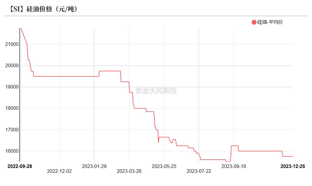 数据来源：百川盈孚；SMM；紫金天风期货研究所