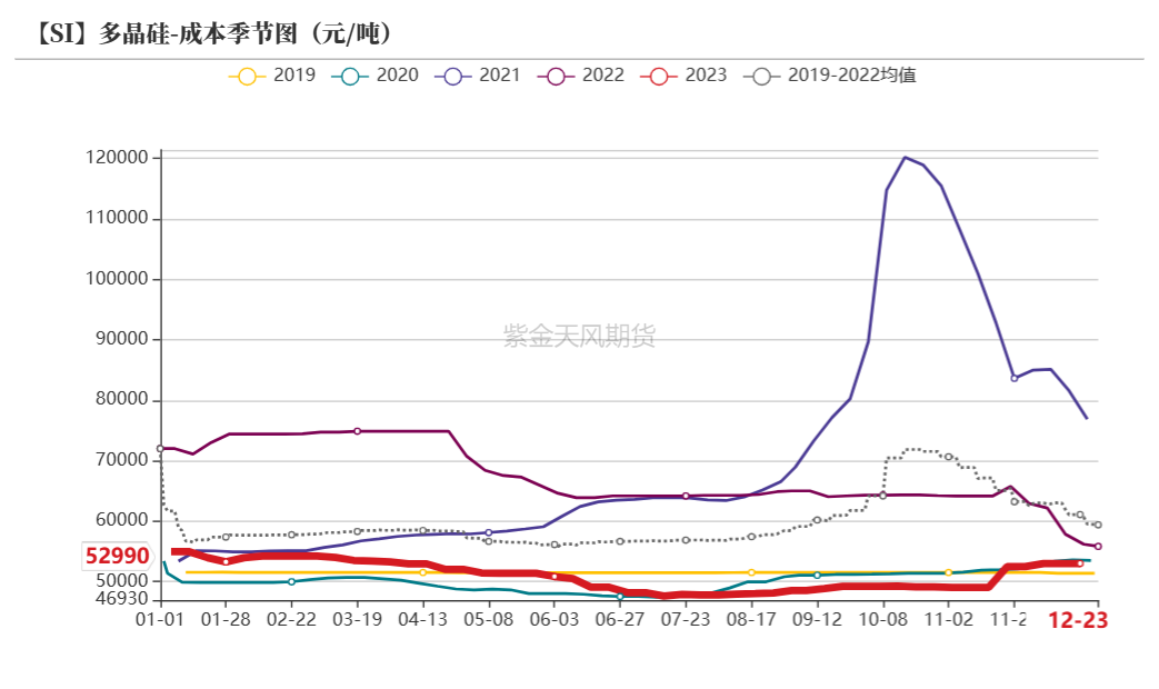 工业硅:关注北方供应扰动