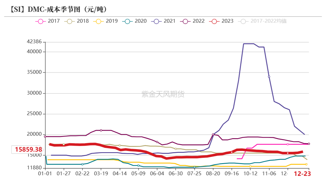 工业硅:关注北方供应扰动