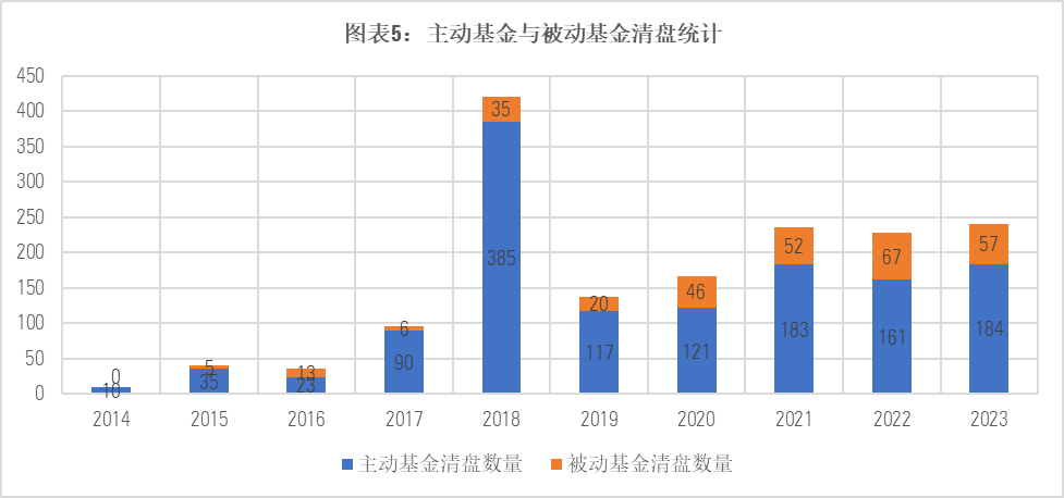 （数据来源：Morningstar Direct，截至2023年11月30日）