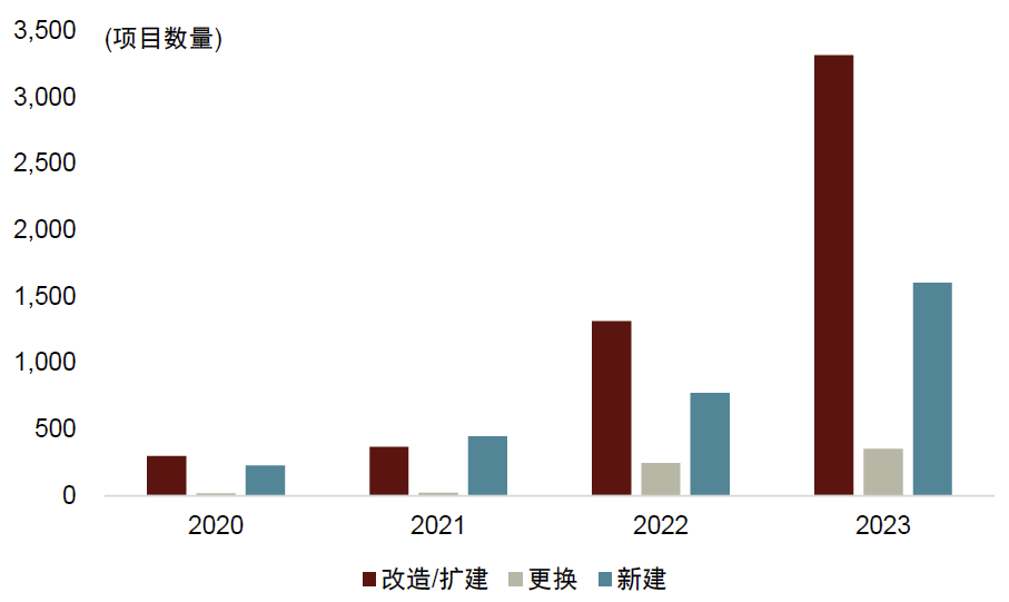 注：统计截至2023/12/25资料来源：国家电网，中金公司研究部