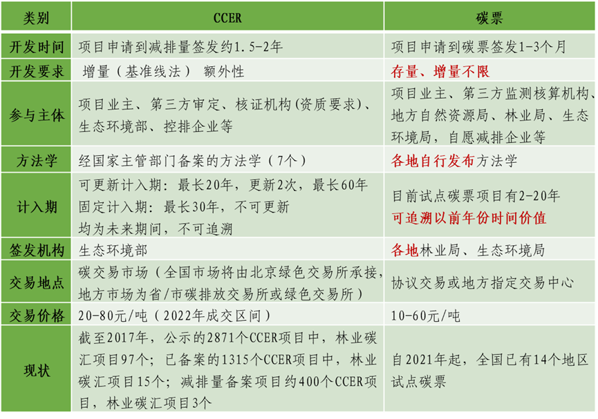 中共中央、国务院：探索实施林业碳票制度！什么是碳票？如何变成钞票？|林业_新浪财经_新浪网