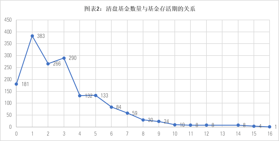 （数据来源：Morningstar Direct，截至2023年11月30日）