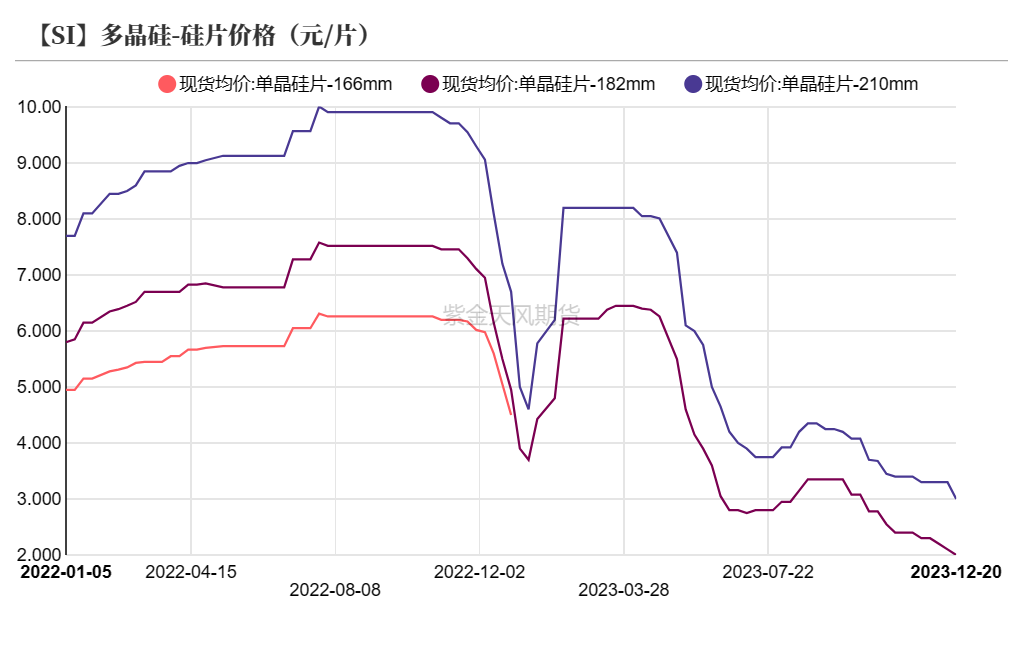 工业硅:关注北方供应扰动
