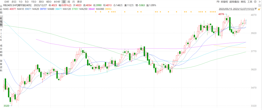 数据来源：wind，紫金天风期货