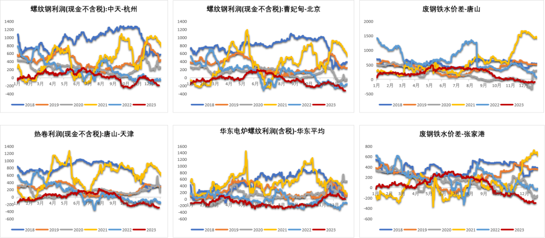 数据来源：钢联，紫金天风期货
