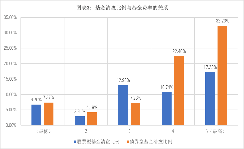 （数据来源：Morningstar Direct，截至2022年12月31日）