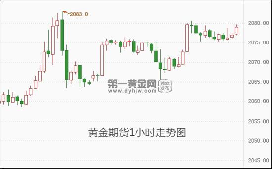 俄罗斯:已挫败乌克兰反攻!乌面临更严峻局面?黄金期货试图冲击2080