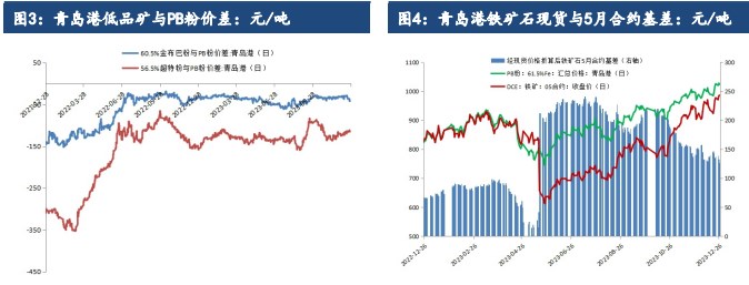 关联品种铁矿石所属公司:建信期货