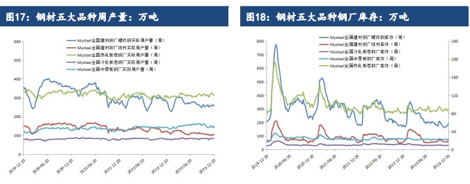 关联品种铁矿石所属公司:建信期货