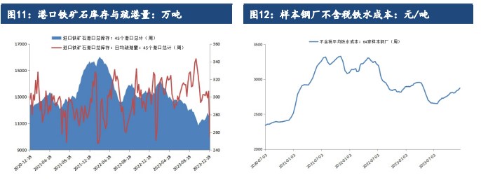 关联品种铁矿石所属公司:建信期货