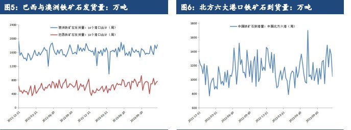 关联品种铁矿石所属公司：建信期货