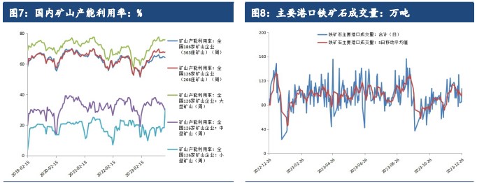 关联品种铁矿石所属公司:建信期货