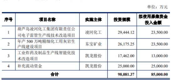 　　凯龙股份本次发行的保荐机构为长江证券承销保荐有限公司，保荐代表人为陆亚锋、程荣峰。 