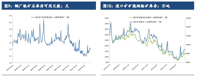 关联品种铁矿石所属公司:建信期货