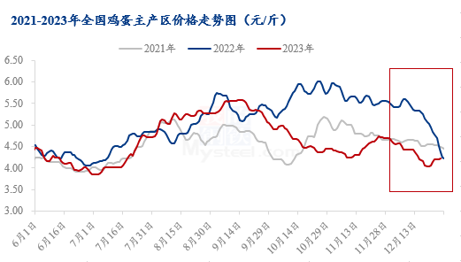 数据来源：钢联数据