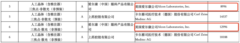 三焦点人工晶体拟中选价格 图片来源：国家联采办官网