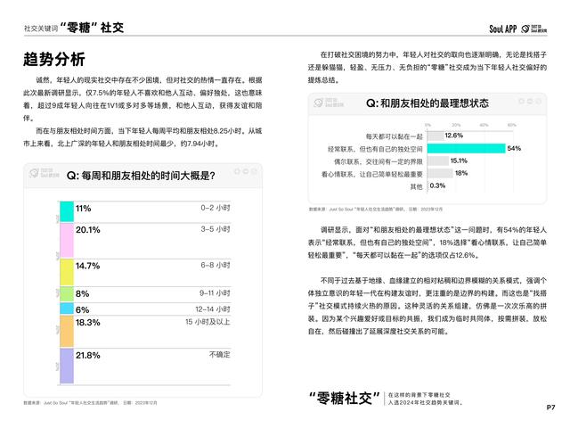 Soul App发布《2024年社交趋势洞察报告》:年轻人平均2个好友