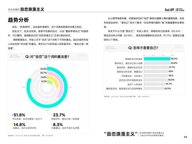 Soul App发布《2024年社交趋势洞察报告》:年轻人平均2个好友