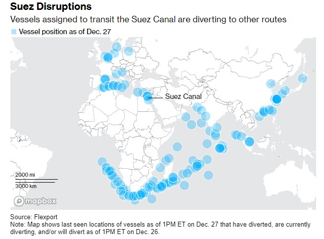 指定通过苏伊士运河的船只正在转向其他航线