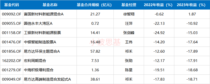 数据来源：同花顺iFind，截至2023.12.27