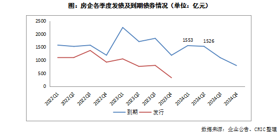 2023年中国房地产总结与展望 | 融资篇_新浪财经_新浪网