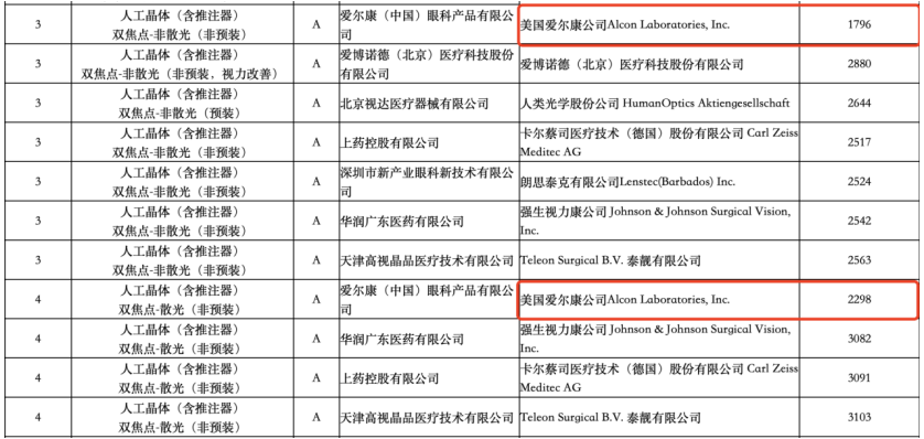 双焦点人工晶体拟中标结果 图片来源：国家联采办官网
