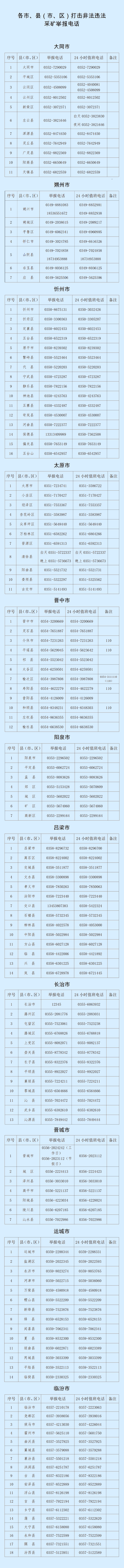 山西公開通報5起非法違法採礦典型案件(附舉報電話)_新浪財經_新浪網