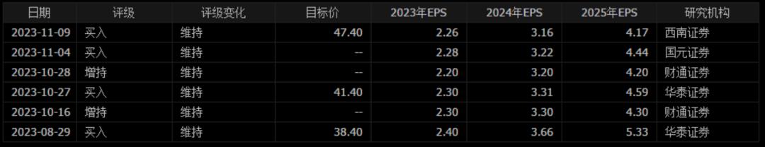 （数据来源：通达信）