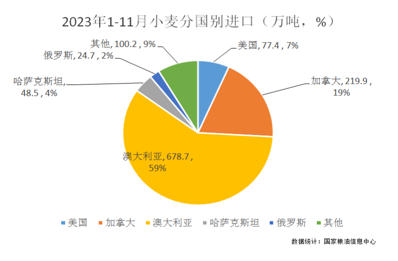 红海局势紧张+阿根廷汇率波动,我国小麦进口是否会受影响?